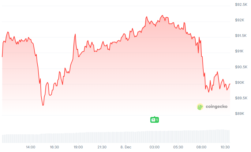 BTC Chart