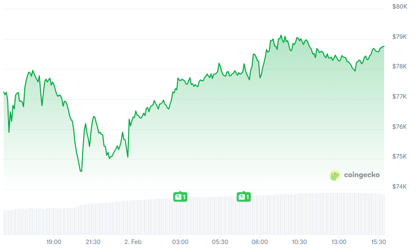 BTC Chart