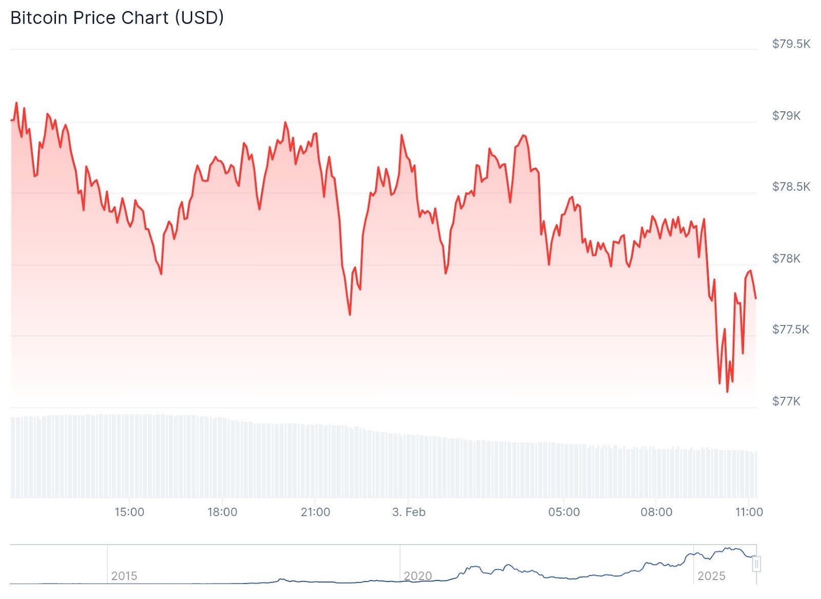 BTC Chart