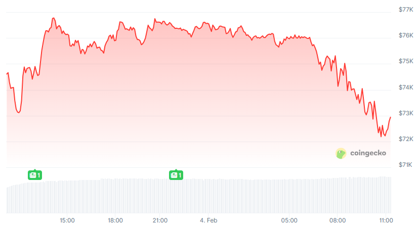 BTC Chart