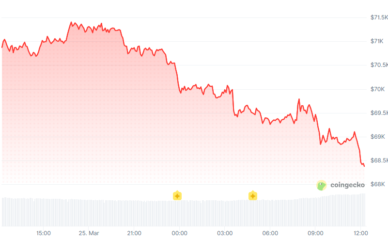 BTC Chart