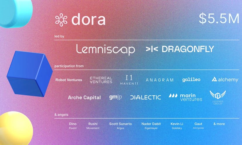 Dora Announces Close of $5.5M Early Stage Funding Round co-led by Dragonfly and Lemniscap