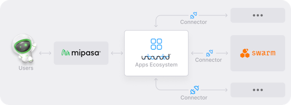 Boundless data with boundless possibilities: Swarm partners with MiPasa