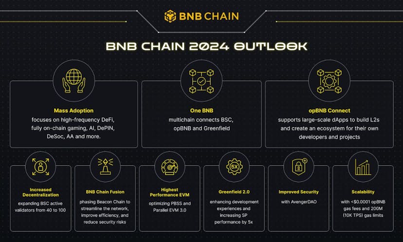 BNB Chain Releases 2024 Outlook; Announces “One BNB” Paradigm