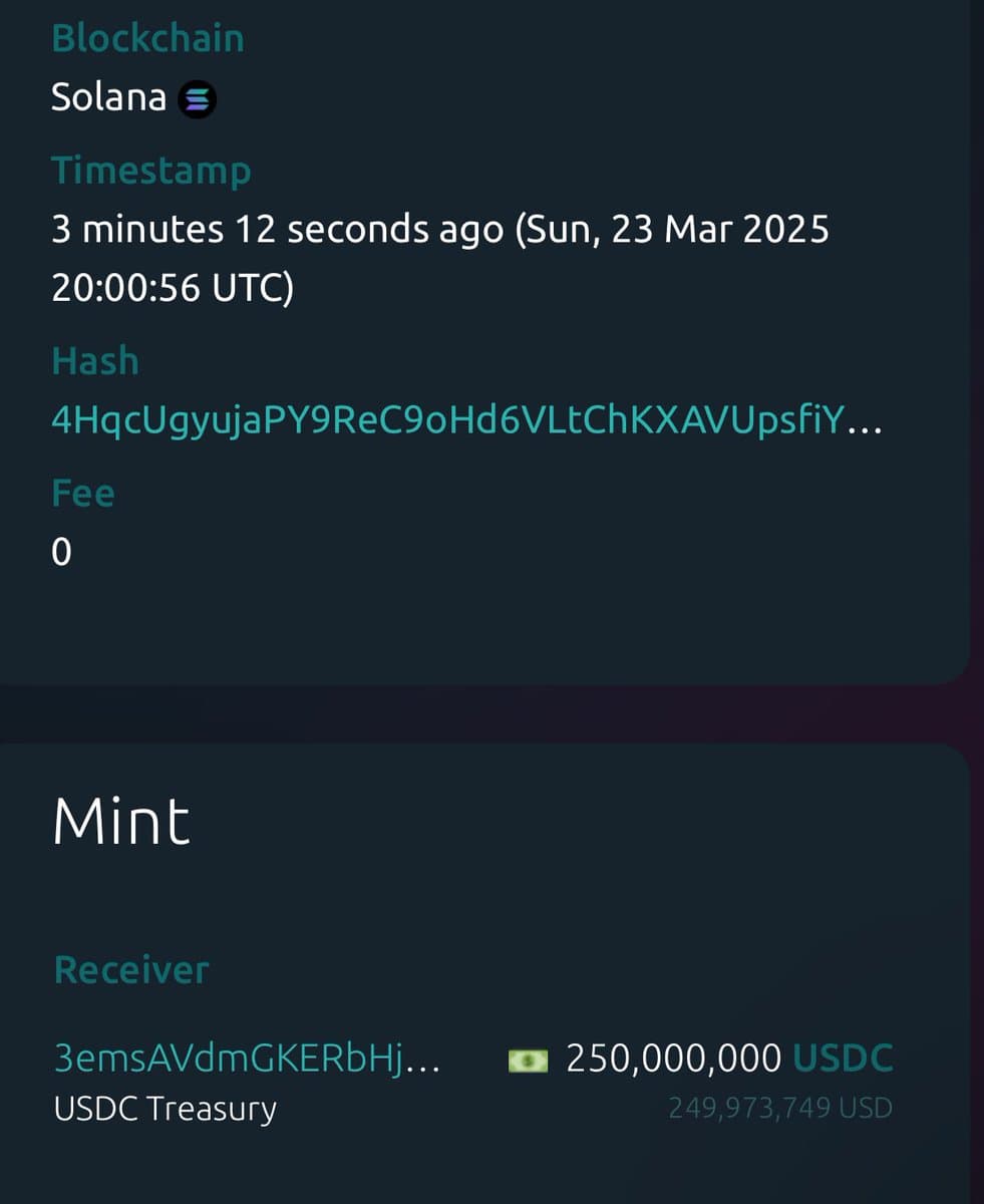 Circle Mints $250 Million USDC at Treasury, Totaling 249,973,750 USD on March 23, 2025
