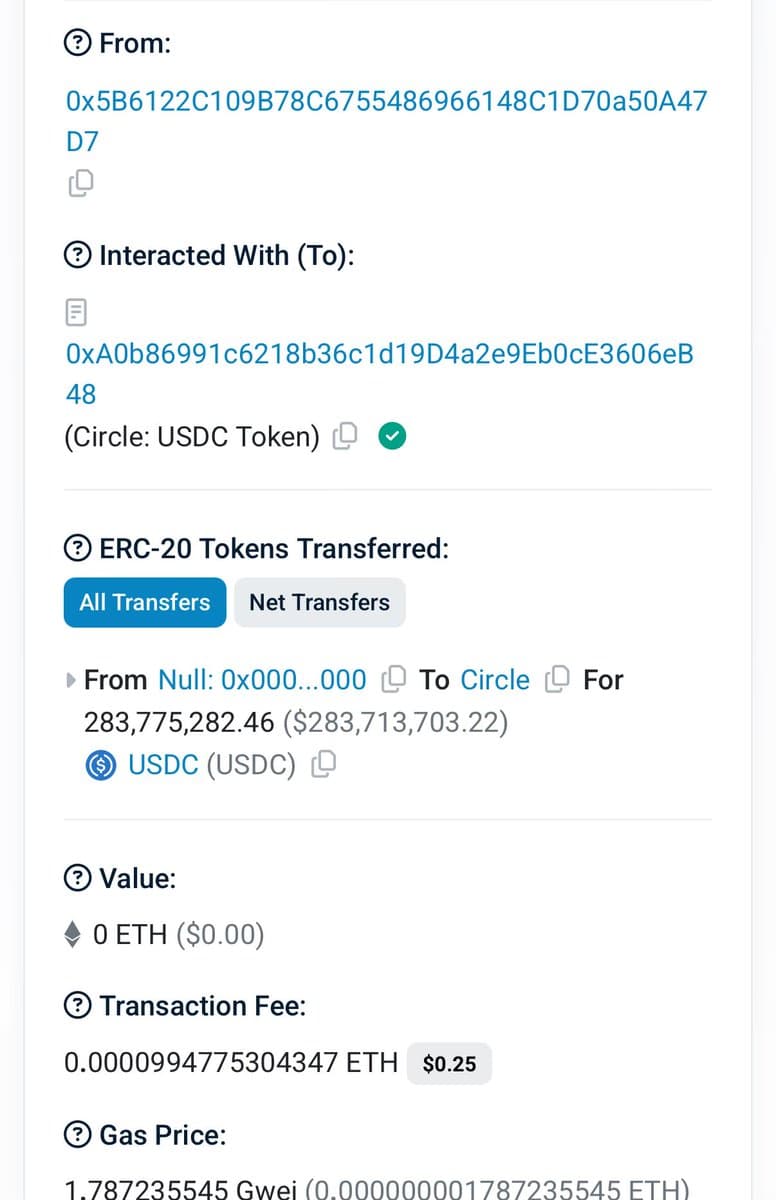 Circle Mints $283.8 Million USDC on Ethereum and $250 Million on Solana Treasury in May 2025