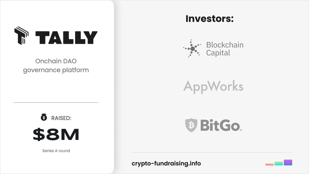 Tally Raises $8 Million Series A Led by AppWorks, Blockchain Capital to Scale Onchain DAO Governance Platform