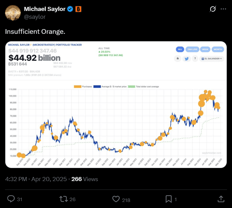Michael Saylor's Bitcoin Strategy at MicroStrategy Outperforms Tech Giants, Plans $2 Billion Investment