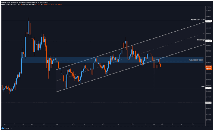 LINK Not Out of The Woods After Flash Crash Rebound