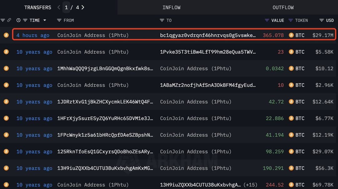 Dormant Wallet Transfers 365 BTC Worth $29M After 10 Years, Largest Spike in 4 Months