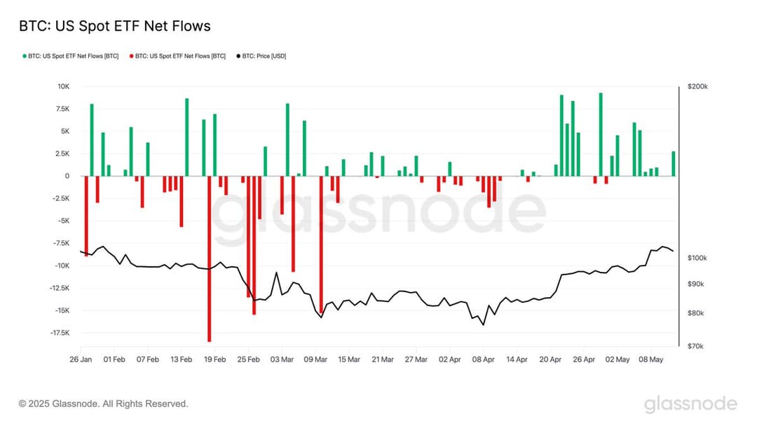 BlackRock Leads Bitcoin ETFs with $934M Weekly Inflows, Total Surpasses $41B Amid $17.6M Ethereum Outflows