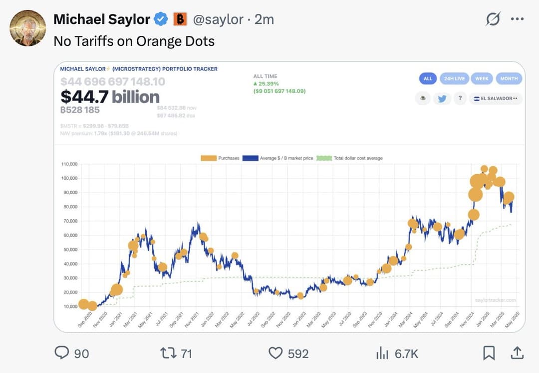 Michael Saylor Plans $1 Billion Bitcoin Purchase as Semler Scientific CEO Advocates Buying Bitcoin Now