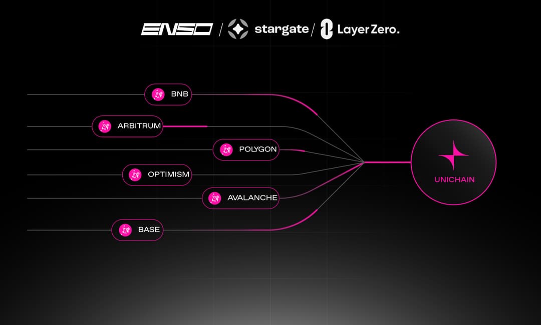 Enso Partners With Stargate and LayerZero to Migrate $3.5B of Liquidity to Unichain
