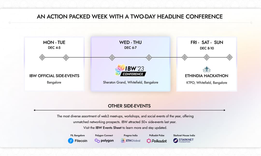 India Blockchain Week Gears up for the Country’s Biggest Web3 Gathering With Over 60 Side Events
