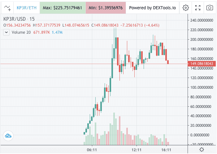 A New Andre Cronje Beta Project, a New Token That Pumps