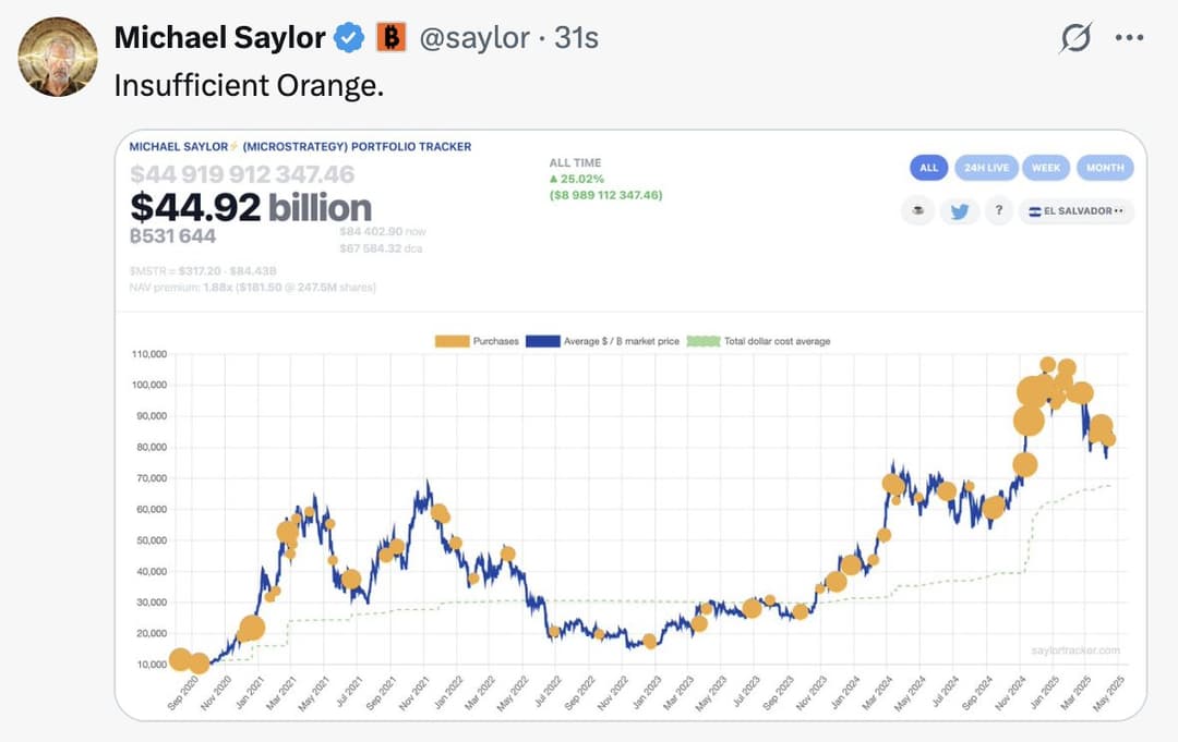 Michael Saylor Plans Up to $2 Billion Bitcoin Purchase as Pantera Capital CEO Predicts $745,000 Price