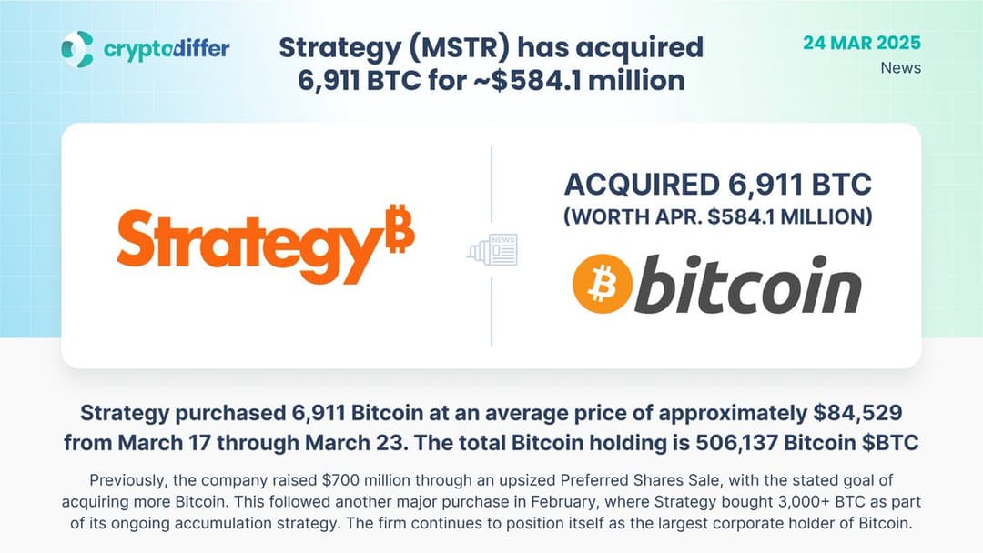 Strategy Becomes First Company to Hold Over 500,000 Bitcoin After $584M Purchase
