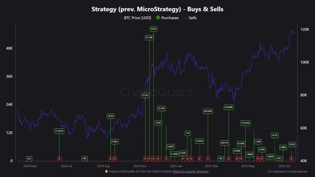 MicroStrategy Buys 6,220 Bitcoin, Holdings Top 607,000 Tokens