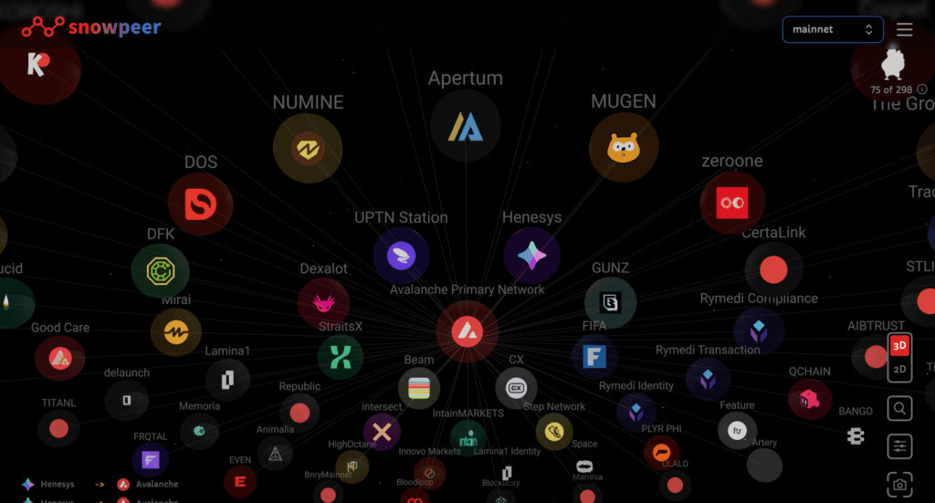Top Growth Layer-1: Apertum Blockchain Highlighted in Avalanche Primary Network by Snowpeer Stats
