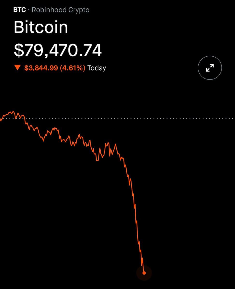 Bitcoin Hits $74,637 Low, Over $246 Billion Wiped from Crypto Assets Amid Trump's Tariffs