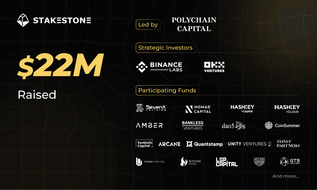 StakeStone Secures $22 Million Investment Round Led by Polychain Capital, with Strategic Investments from Binance Labs, and OKX Ventures