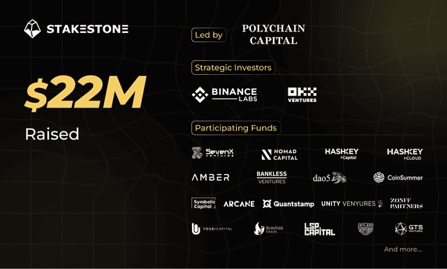 StakeStone Secures $22 Million Investment Round Led by Polychain Capital, with Strategic Investments from Binance Labs, and OKX Ventures