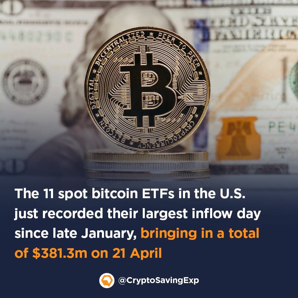 U.S. Bitcoin ETFs Surge with $381M Inflows, Ethereum ETFs Suffer $25.42M Outflows in 9-Week Streak