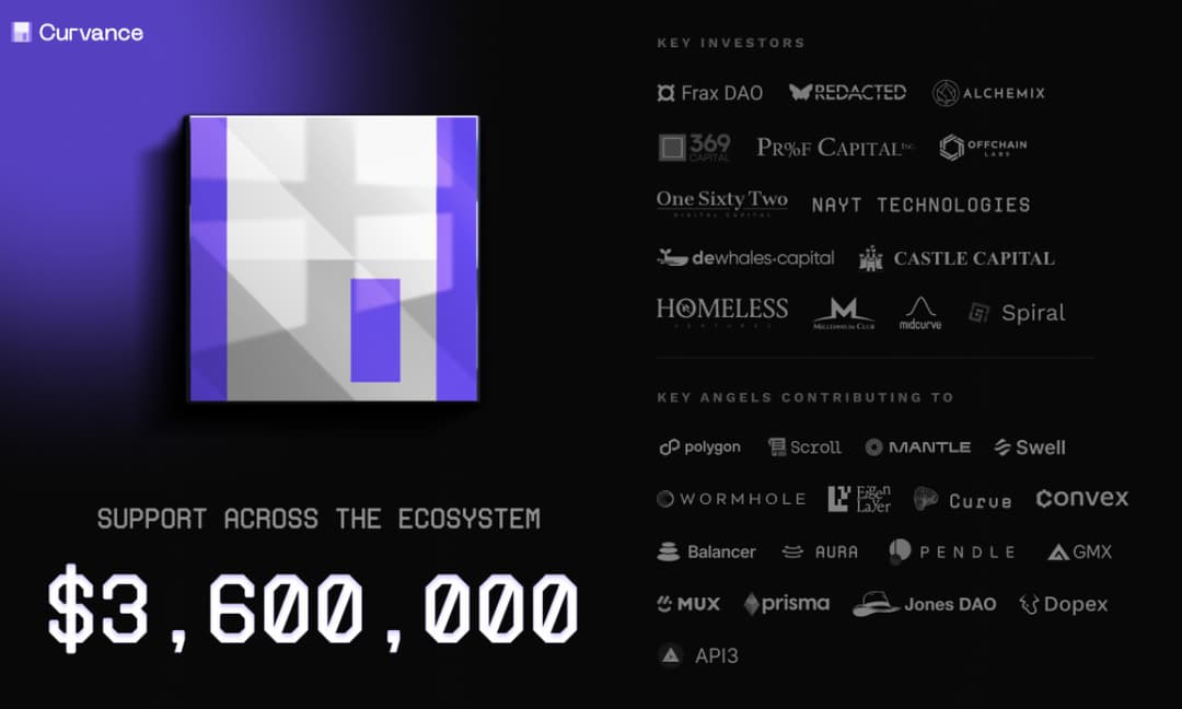 Curvance Raises $3.6M in Seed Round from Over 20 DAOs and DeFi Builders including Offchain Labs and Wormhole