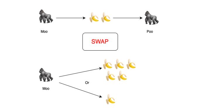 An Ape-Friendly Guide to DeFi Yield Derivatives
