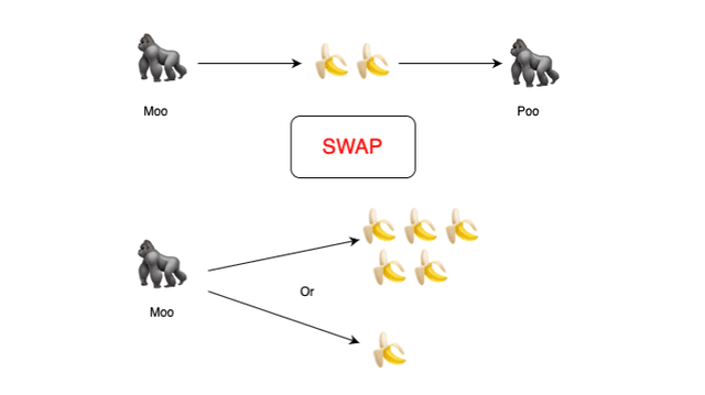 An Ape-Friendly Guide to DeFi Yield Derivatives
