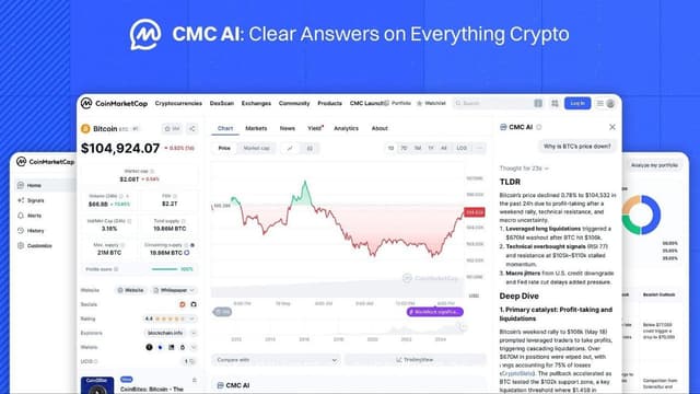 CoinMarketCap Launches First Phase of CMC 