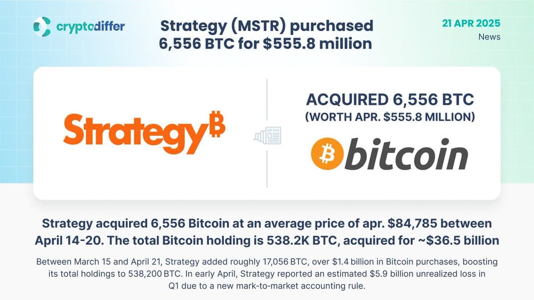 MicroStrategy Buys 6,556 Bitcoin for $556 Million, Treasury Climbs to 538,200 BTC