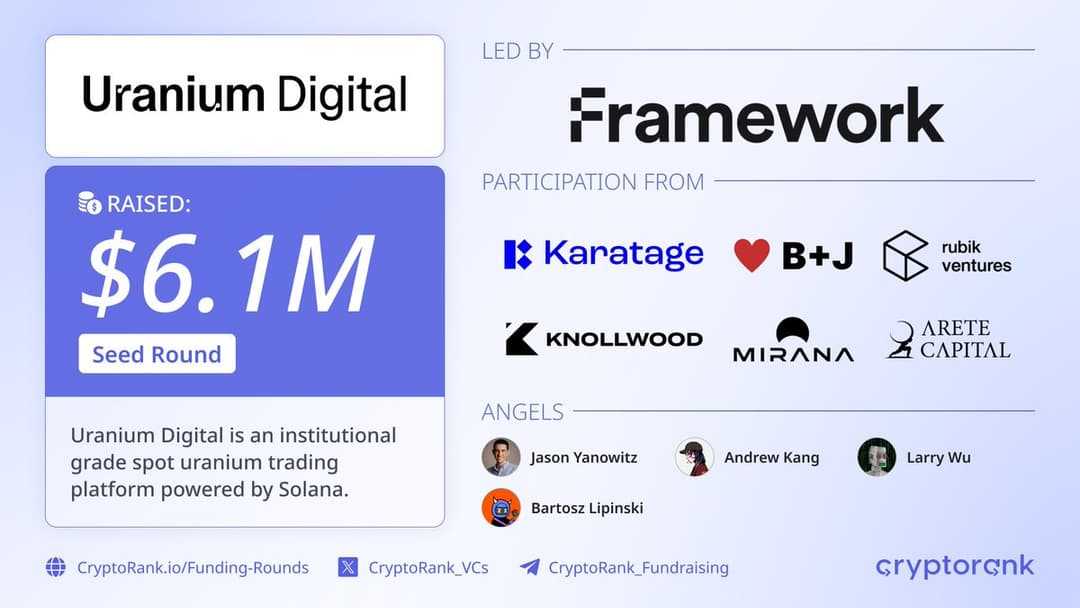 Uranium Digital Raises $6.1M for Tokenized Yellowcake Trading Platform on Solana Amid Nuclear Energy Demand