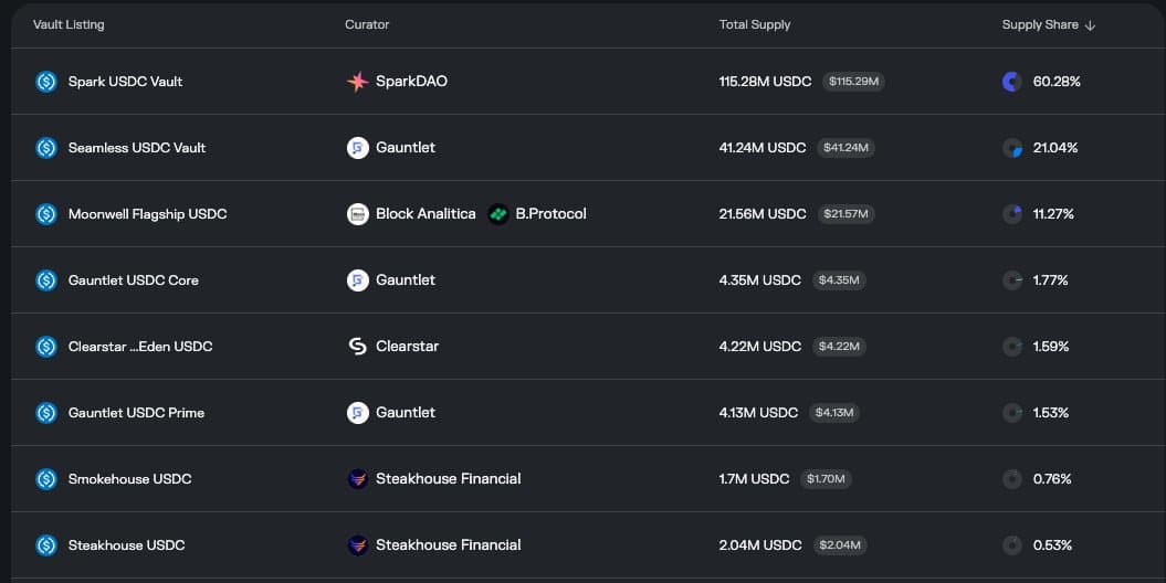 Coinbase Rolls Out Morpho-Powered Bitcoin-Backed Loans Up to $1 Million for US Users Excluding New York