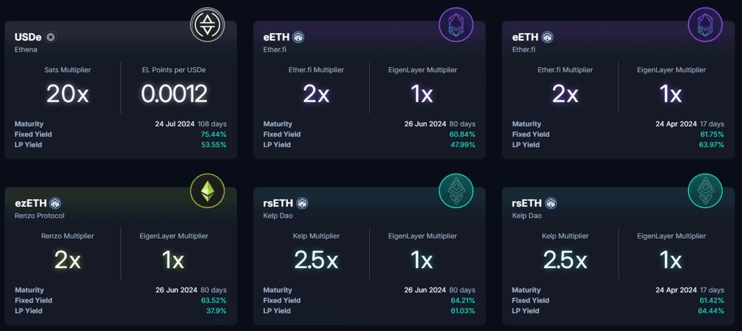Earn 60% Fixed APR on ETH with Pendle Principal Tokens