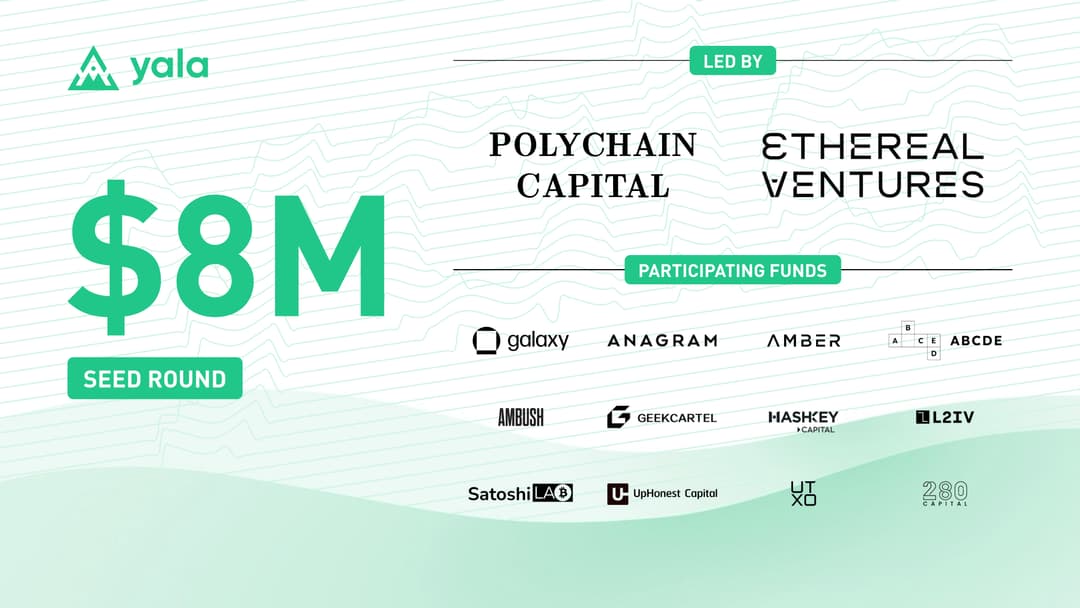 Yala completes Seed Round co-led by Polychain Capital and Ethereal Ventures