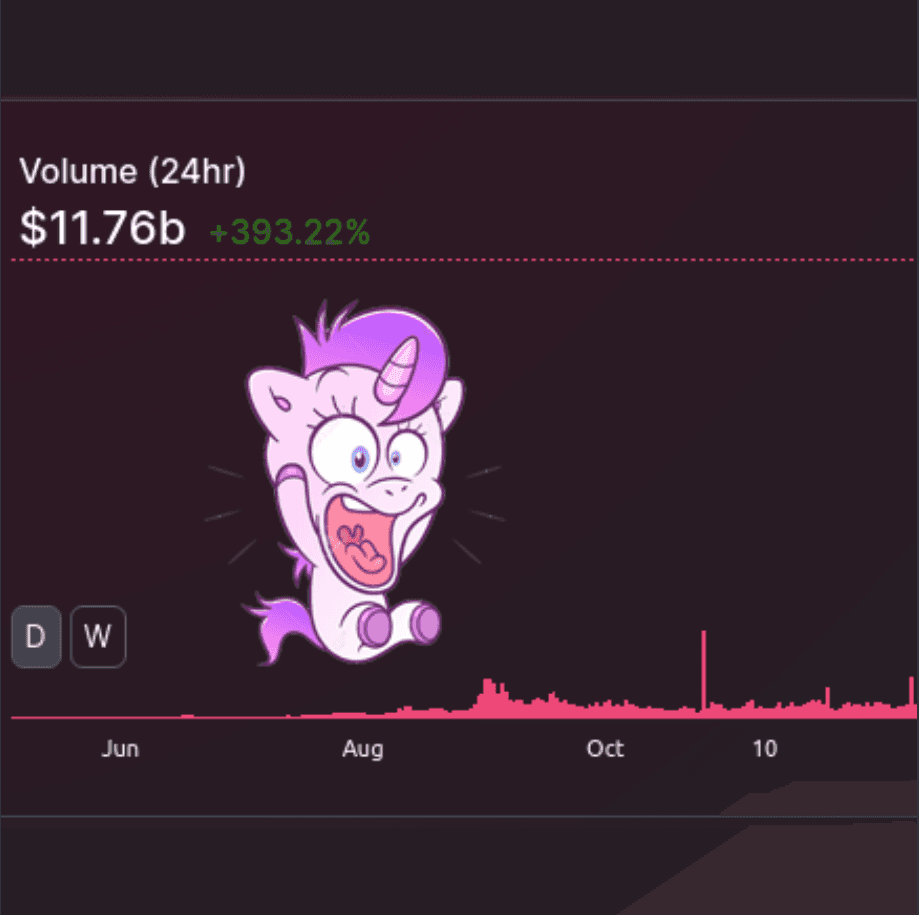 Delta Financial Takes on Uniswap Tracker