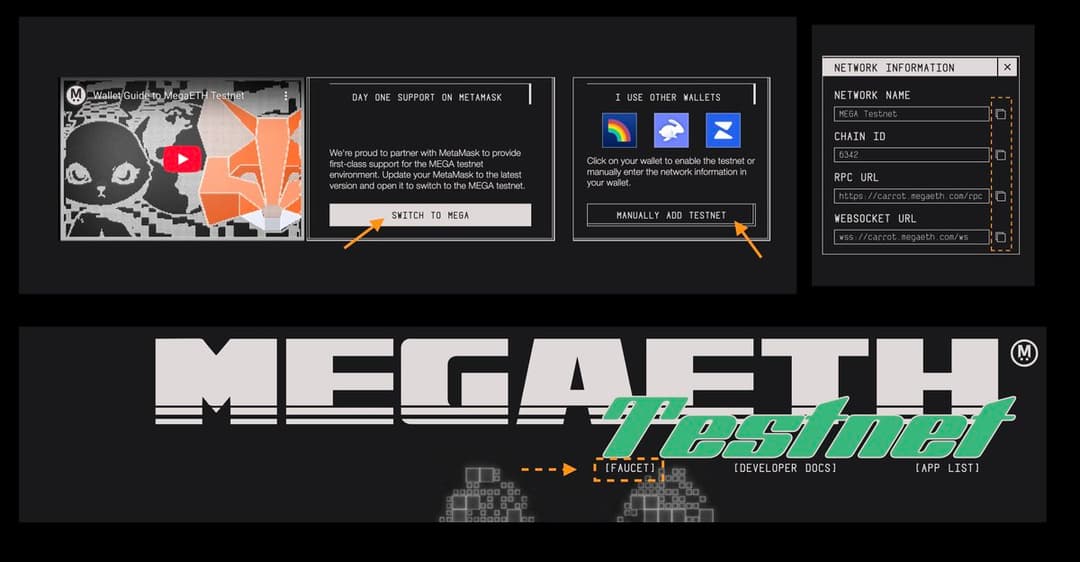 MegaETH Launches Public Testnet, Raises $30 Million for Web2-Level Performance and Instant Transactions