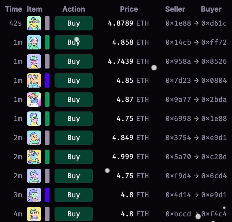 Doodles NFT Floor Price Surges to 5.35 ETH Amid BurntToast's 'Token Is Coming' Announcement