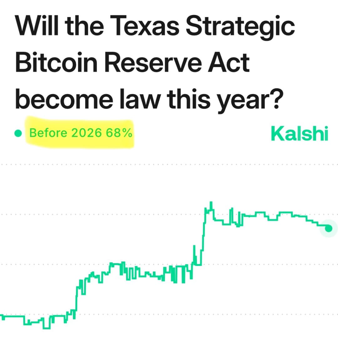 Texas Legislature Advances $500 Million Strategic Bitcoin Reserve Bill with House Hearing Ahead in Eighth-Largest Economy