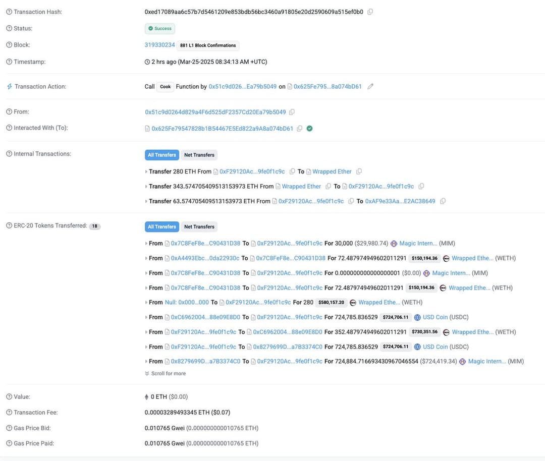 Abracadabra.Finance Loses $13M in ETH from Smart Contract Compromise Targeting GMX Cauldrons