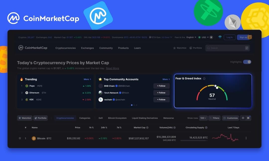 Introducing the CoinMarketCap's Crypto Fear and Greed Index: A Comprehensive Crypto Market Sentiment Tracker
