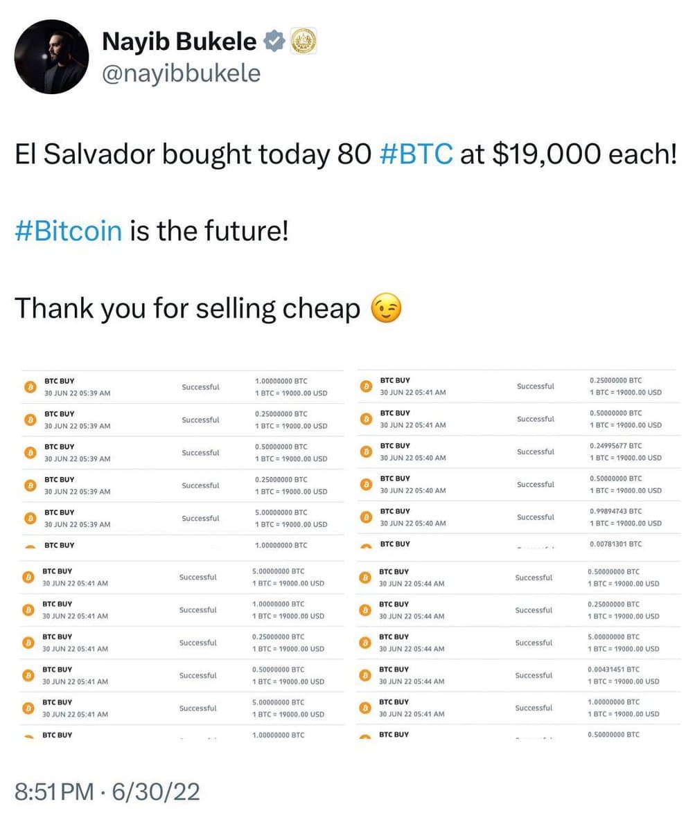 El Salvador Adds 1 BTC to Strategic Reserve as North Korea Becomes Third-Largest Bitcoin Holder
