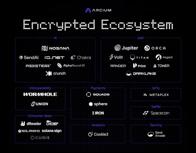 Arcium’s ‘Encrypted Ecosystem’ Established To Accelerate Private Computation