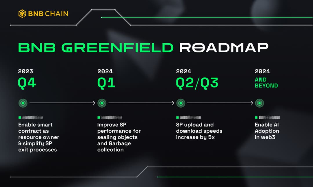 BNB Chain’s Greenfield Roadmap Unveiled; Targets Mass Web2 Adoption and AI