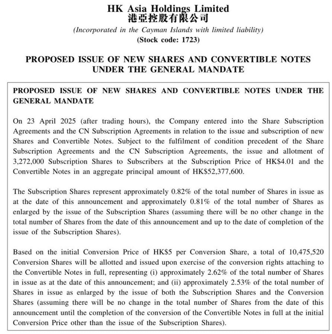 HK Asia Holdings to Raise HK$65.5 Million via 3.27M Shares and HK$52.4M Convertible Notes to Expand Bitcoin Holdings