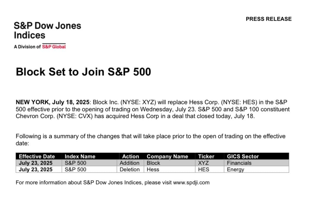Block Joins S&P 500, Adding 8,584 Bitcoin to the Index