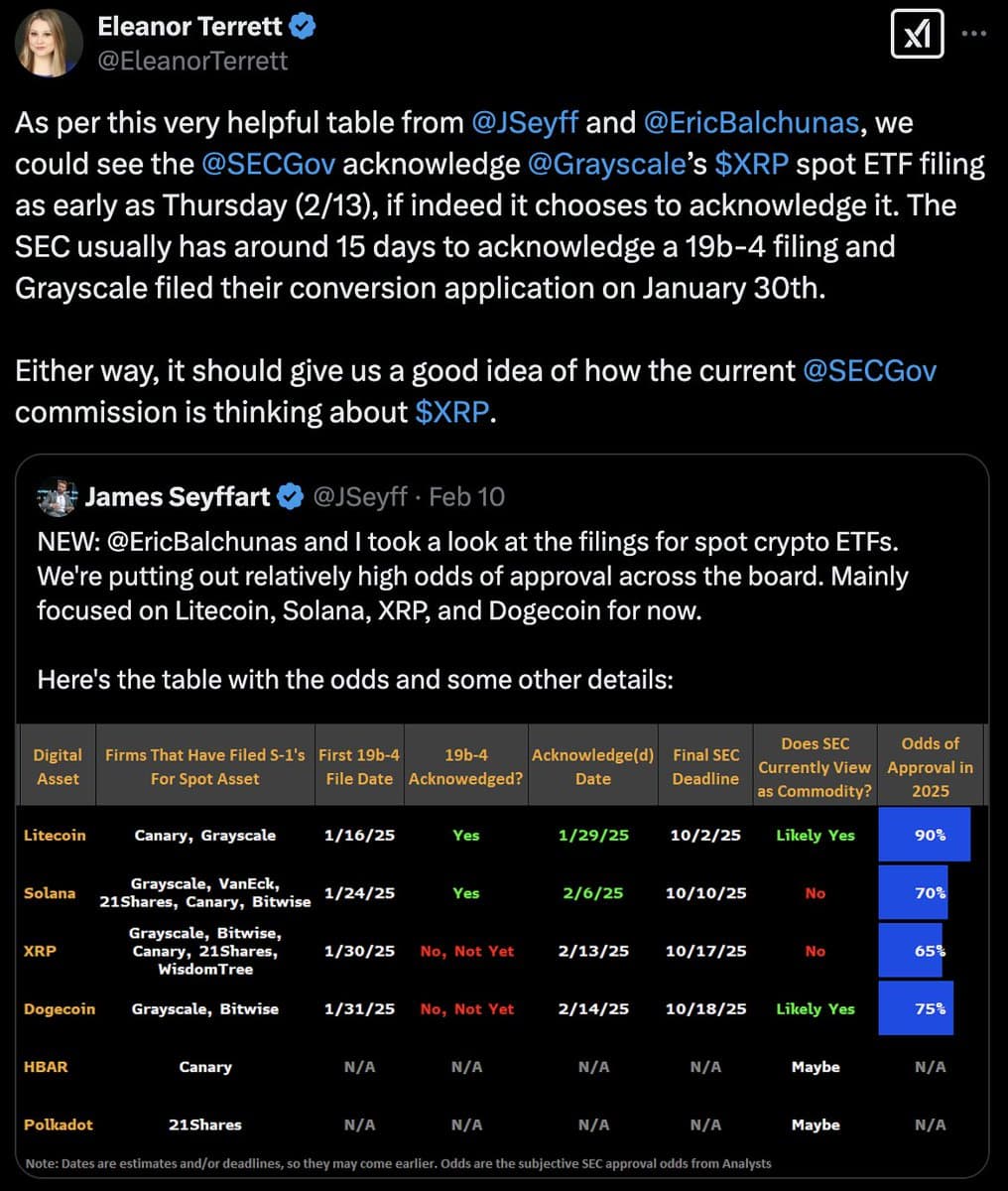 SEC Expected to Acknowledge Grayscale's $XRP ETF Filing by February 13, 2025