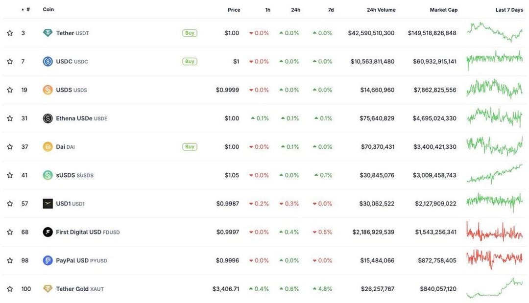 Trump-Linked World Liberty Financial Launches $WLFI Snapshot Vote Airdrop as USD1 Stablecoin Market Cap Hits $2 Billion