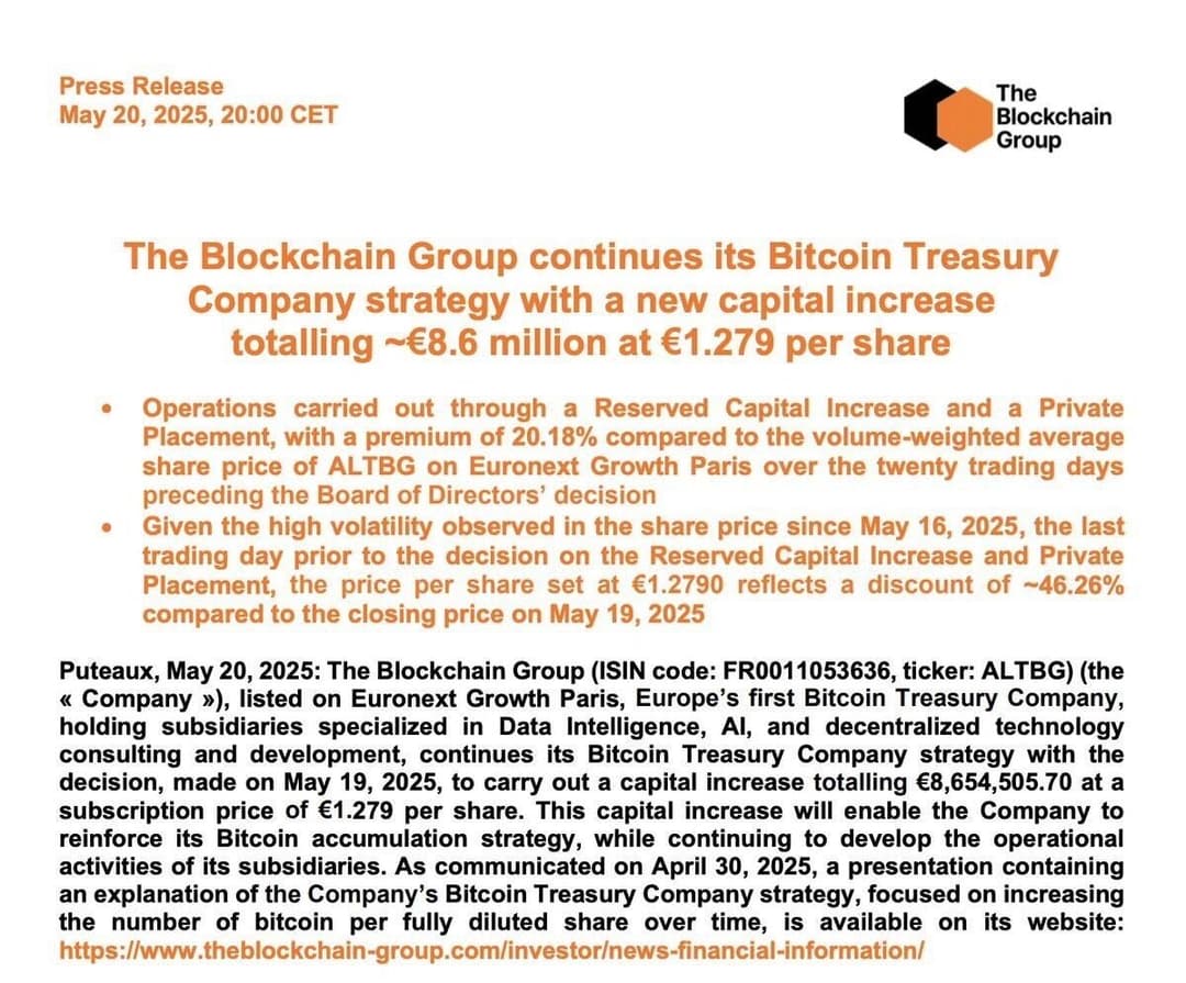 The Blockchain Group Raises €63.3M ($72M) to Buy 590 BTC, Holdings to Reach 1,437 BTC